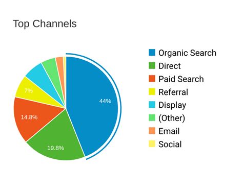 data chanel|real time channel data.